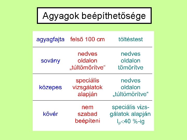 Agyagok beépíthetősége 