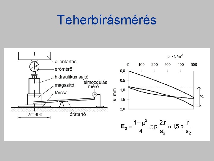 Teherbírásmérés 