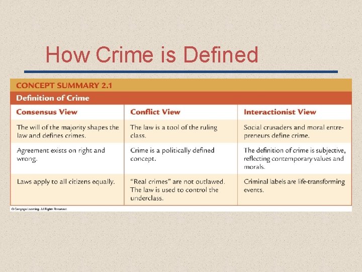 How Crime is Defined 