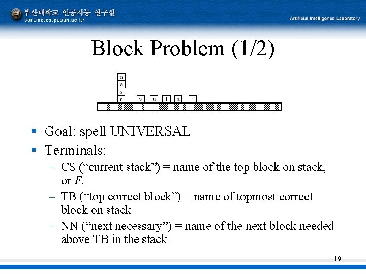 Block Problem (1/2) § Goal: spell UNIVERSAL § Terminals: – CS (“current stack”) = Block Problem (1/2) § Goal: spell UNIVERSAL § Terminals: – CS (“current stack”) =