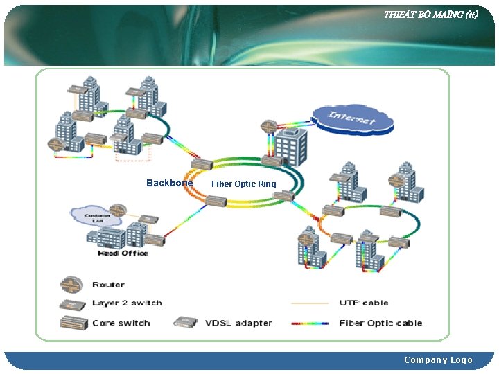 THIEÁT BÒ MAÏNG (tt) Backbone Fiber Optic Ring Company Logo 