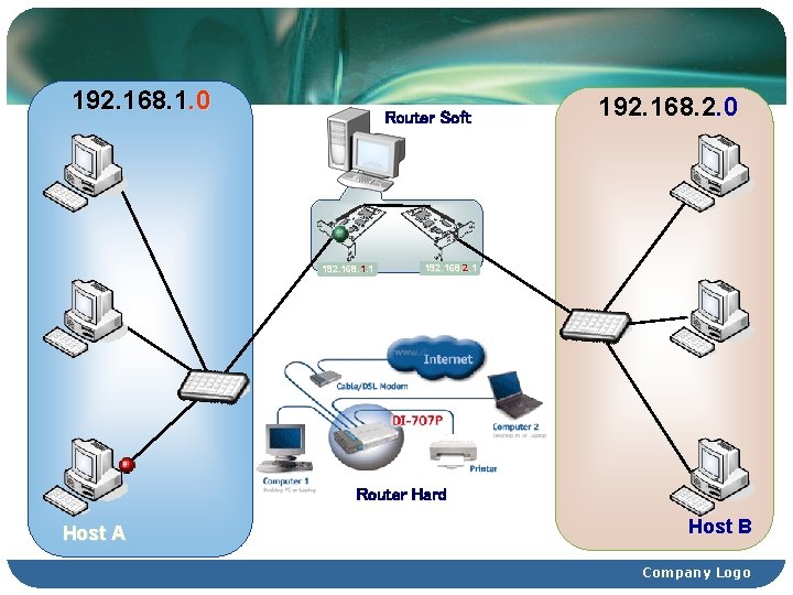 192. 168. 1. 0 Router Soft 192. 168. 1. 1 192. 168. 2. 0