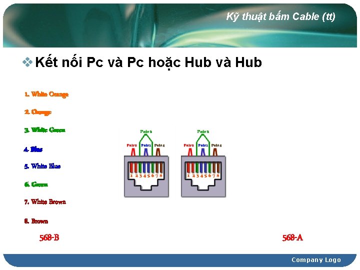 Kỹ thuật bấm Cable (tt) v Kết nối Pc và Pc hoặc Hub và