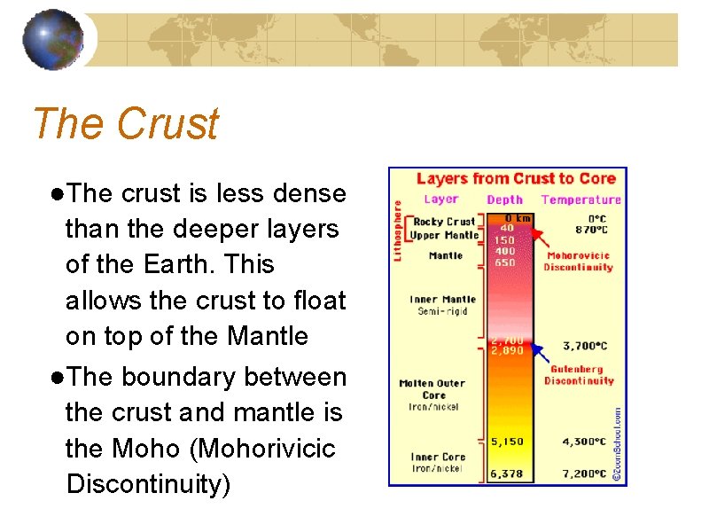 The Crust ●The crust is less dense than the deeper layers of the Earth.