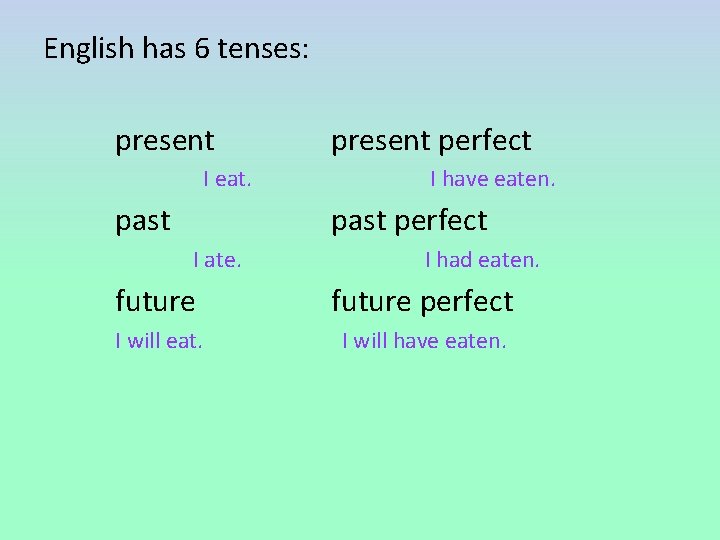 English has 6 tenses: present I eat. past present perfect I have eaten. past
