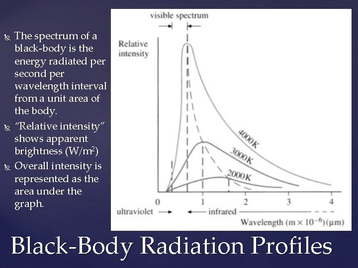  The spectrum of a black-body is the energy radiated per second per wavelength