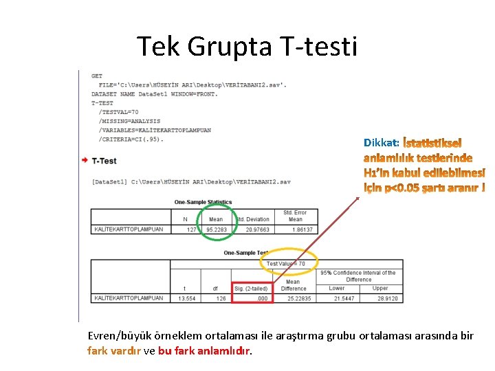 Tek Grupta T-testi Dikkat: Evren/büyük örneklem ortalaması ile araştırma grubu ortalaması arasında bir fark Tek Grupta T-testi Dikkat: Evren/büyük örneklem ortalaması ile araştırma grubu ortalaması arasında bir fark