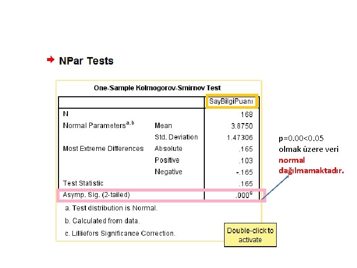 p=0. 00<0. 05 olmak üzere veri normal dağılmamaktadır. 