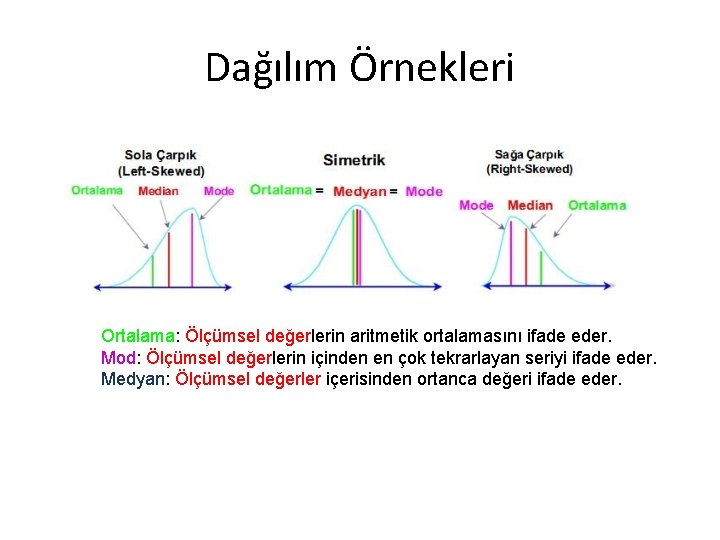 Dağılım Örnekleri Ortalama: Ölçümsel değerlerin aritmetik ortalamasını ifade eder. Mod: Ölçümsel değerlerin içinden en