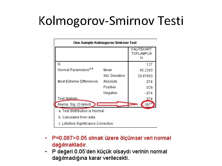 Kolmogorov-Smirnov Testi • P=0. 087>0. 05 olmak üzere ölçümsel veri normal dağılmaktadır. • P