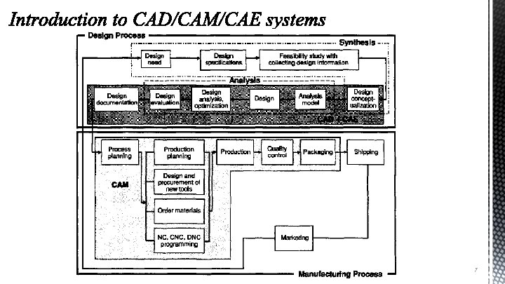 Advanced Manufacturing Laboratory Department of Industrial Engineering ...