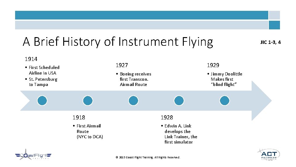 A Brief History of Instrument Flying 1914 • First Scheduled Airline In USA •