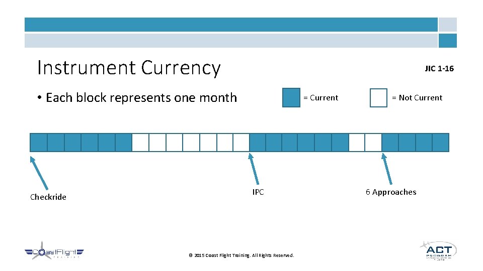 Instrument Currency JIC 1 -16 • Each block represents one month Checkride = Current