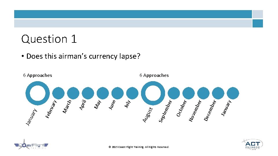 Question 1 • Does this airman’s currency lapse? © 2015 Coast Flight Training. All