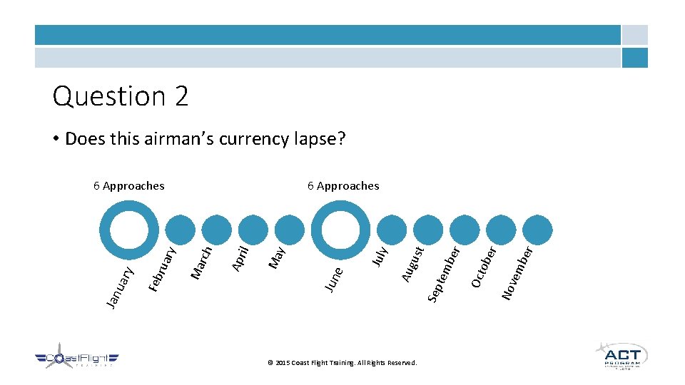 Question 2 • Does this airman’s currency lapse? © 2015 Coast Flight Training. All