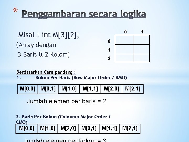 * 0 Misal : int M[3][2]; (Array dengan 0 1 3 Baris & 2