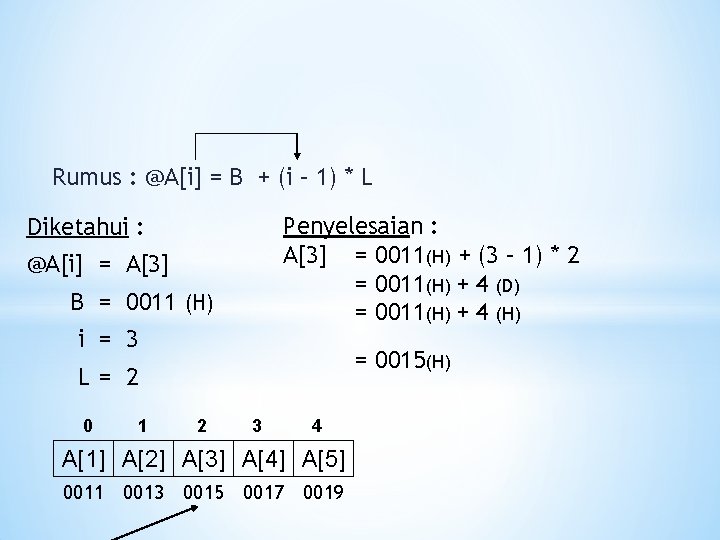 Rumus : @A[i] = B + (i – 1) * L Penyelesaian : A[3]