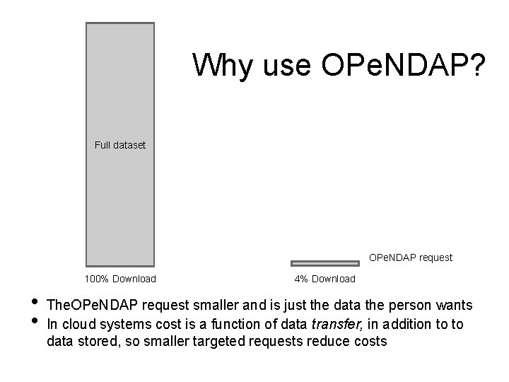 Why use OPe. NDAP? Full dataset OPe. NDAP request 100% Download • • 4%