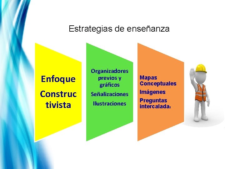 Estrategias de enseñanza Enfoque Construc tivista Organizadores previos y gráficos Señalizaciones Ilustraciones Mapas Conceptuales