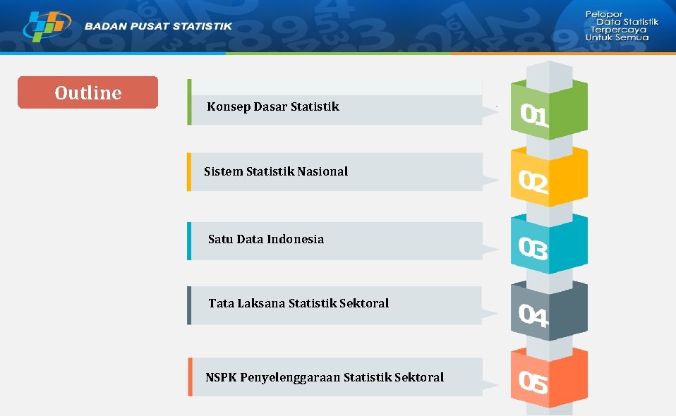 Outline Konsep Dasar Statistik Sistem Statistik Nasional Satu Data Indonesia Tata Laksana Statistik Sektoral
