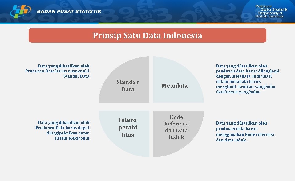 Prinsip Satu Data Indonesia Data yang dihasilkan oleh Produsen Data harus memenuhi Standar Data