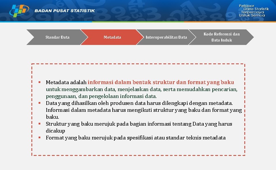 Standar Data Metadata Interoperabilitas Data Kode Referensi dan Data Induk § Metadata adalah informasi Standar Data Metadata Interoperabilitas Data Kode Referensi dan Data Induk § Metadata adalah informasi
