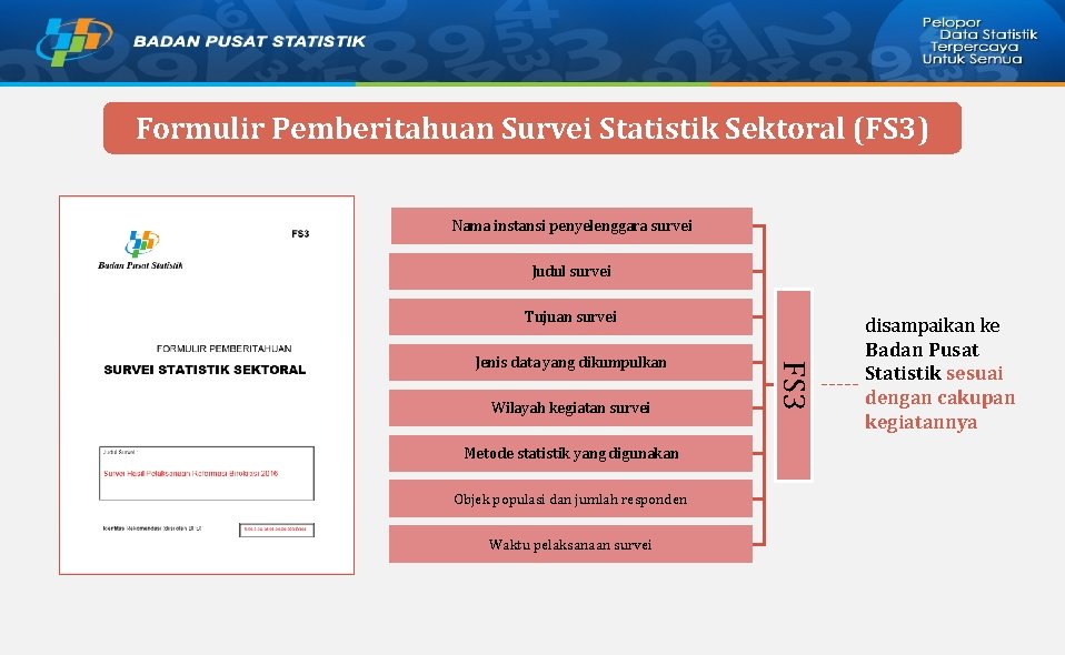 Formulir Pemberitahuan Survei Statistik Sektoral (FS 3) Nama instansi penyelenggara survei Judul survei Tujuan