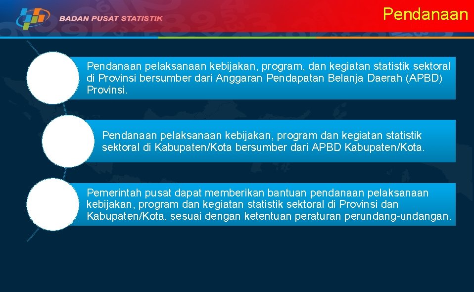 Pendanaan pelaksanaan kebijakan, program, dan kegiatan statistik sektoral di Provinsi bersumber dari Anggaran Pendapatan