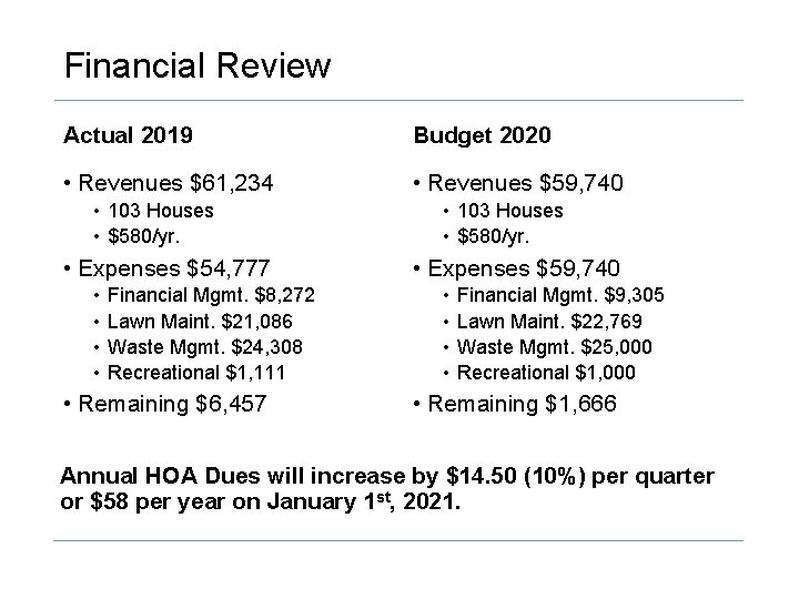 Financial Review Actual 2019 Budget 2020 • Revenues $61, 234 • Revenues $59, 740