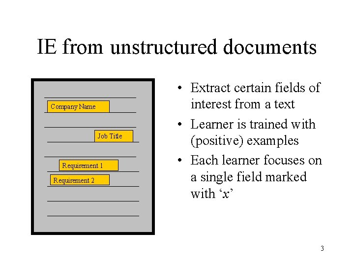 IE from unstructured documents Company Name Job Title Requirement 1 Requirement 2 • Extract IE from unstructured documents Company Name Job Title Requirement 1 Requirement 2 • Extract