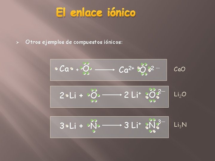 El enlace iónico Ø Otros ejemplos de compuestos iónicos: Ca + O 2 Li