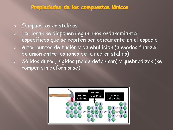 Propiedades de los compuestos iónicos Ø Ø Compuestos cristalinos Los iones se disponen según