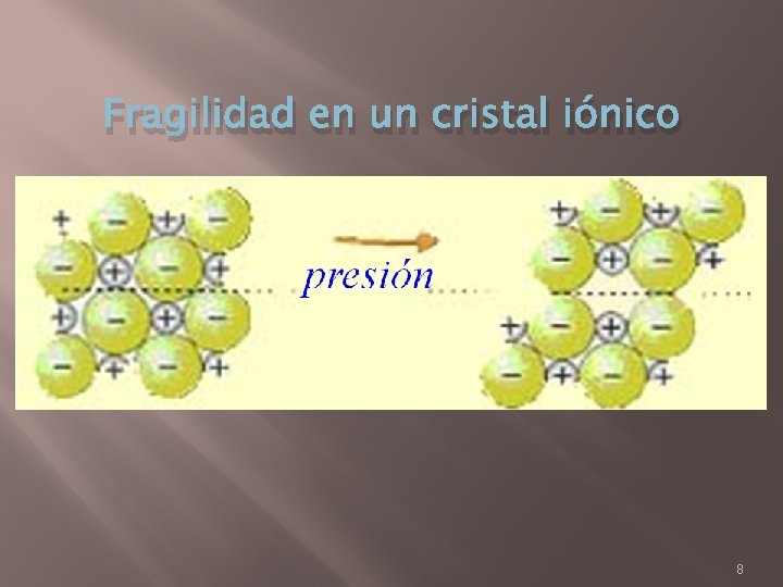 Fragilidad en un cristal iónico 8 