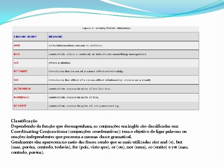 Classificação Dependendo da função que desempenham, as conjunções em inglês são classificadas em: Coordinating