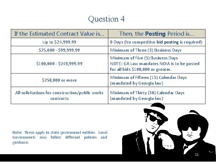 Question 4 If the Estimated Contract Value is… Then, the Posting Period is… Up