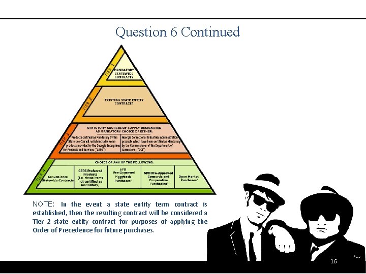 Question 6 Continued NOTE: In the event a state entity term contract is established,