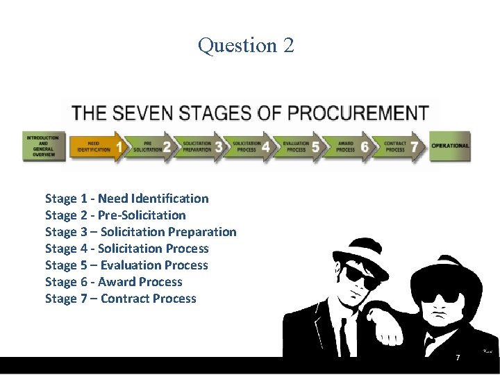Question 2 Stage 1 - Need Identification Stage 2 - Pre-Solicitation Stage 3 –