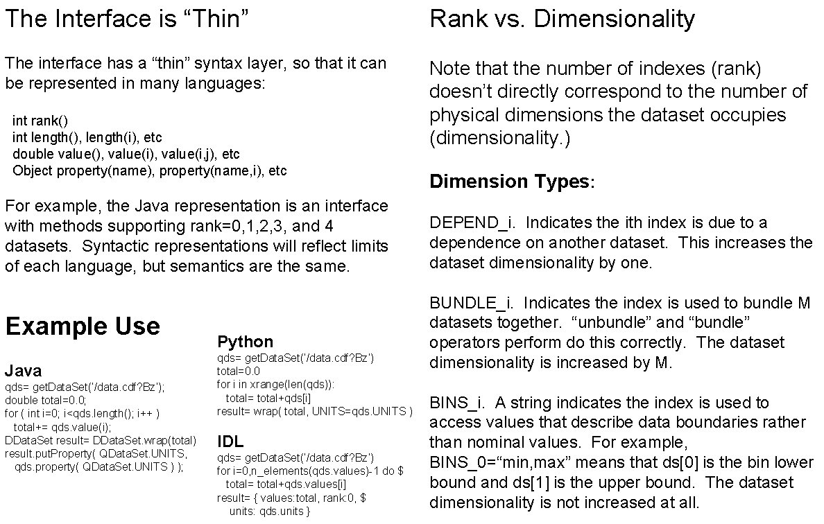 The Interface is “Thin” Rank vs. Dimensionality The interface has a “thin” syntax layer,