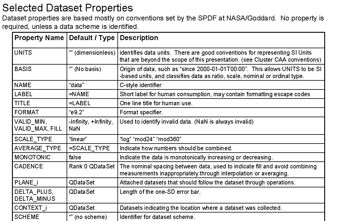 Selected Dataset Properties Dataset properties are based mostly on conventions set by the SPDF