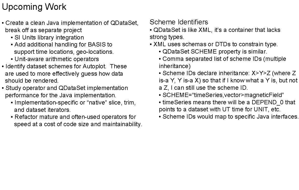 Upcoming Work • Create a clean Java implementation of QData. Set, break off as