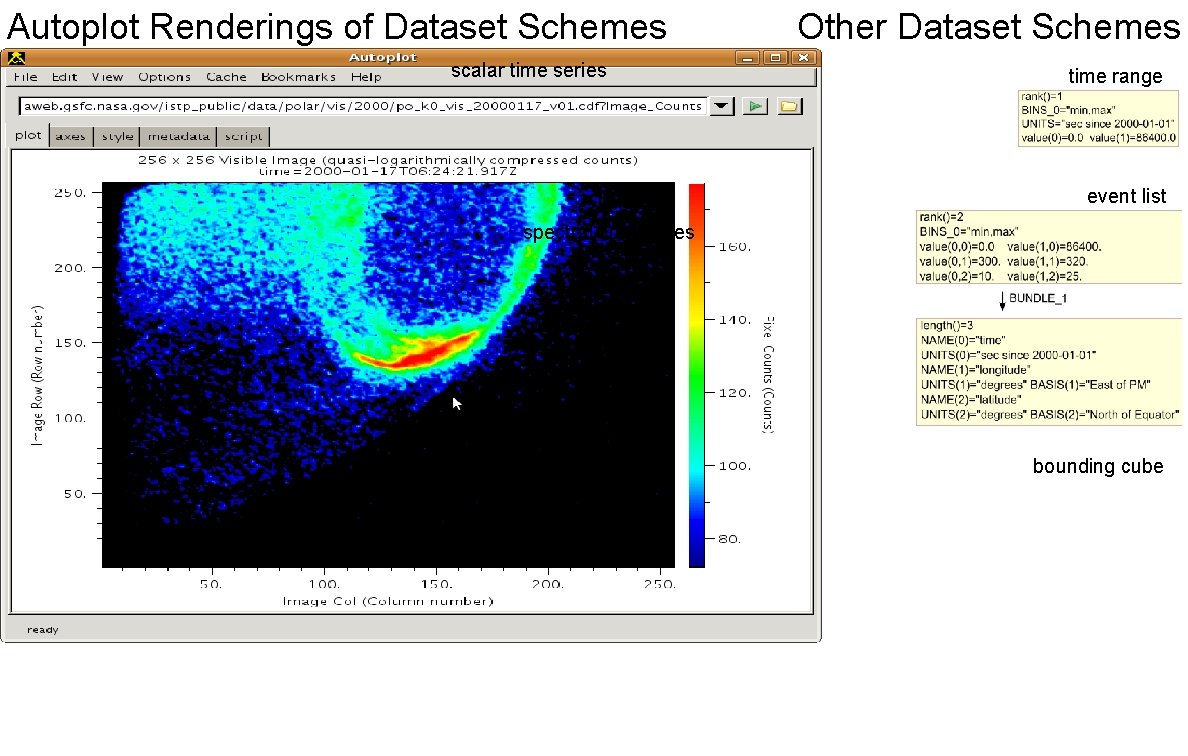 Autoplot Renderings of Dataset Schemes scalar time series Other Dataset Schemes time range event