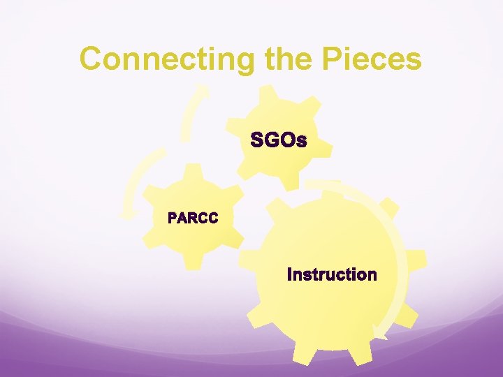 Connecting the Pieces SGOs PARCC Instruction 