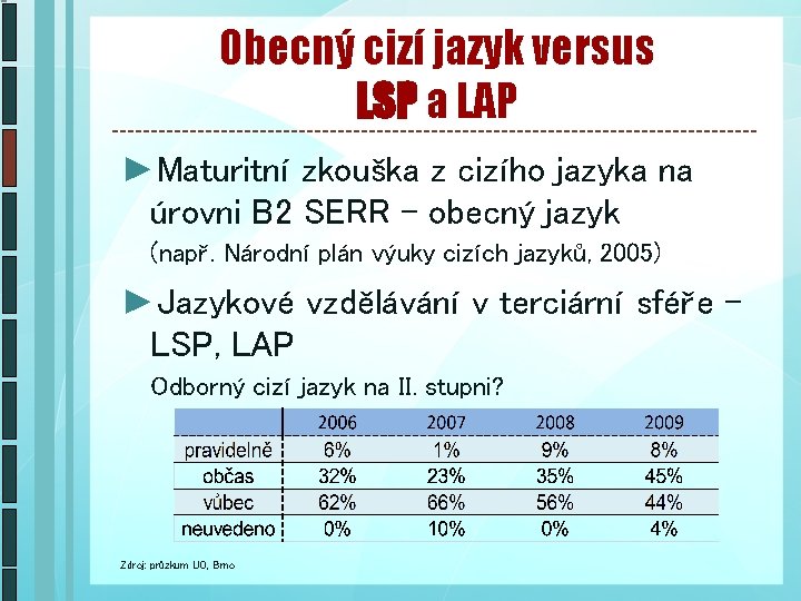 Obecný cizí jazyk versus LSP a LAP ►Maturitní zkouška z cizího jazyka na úrovni