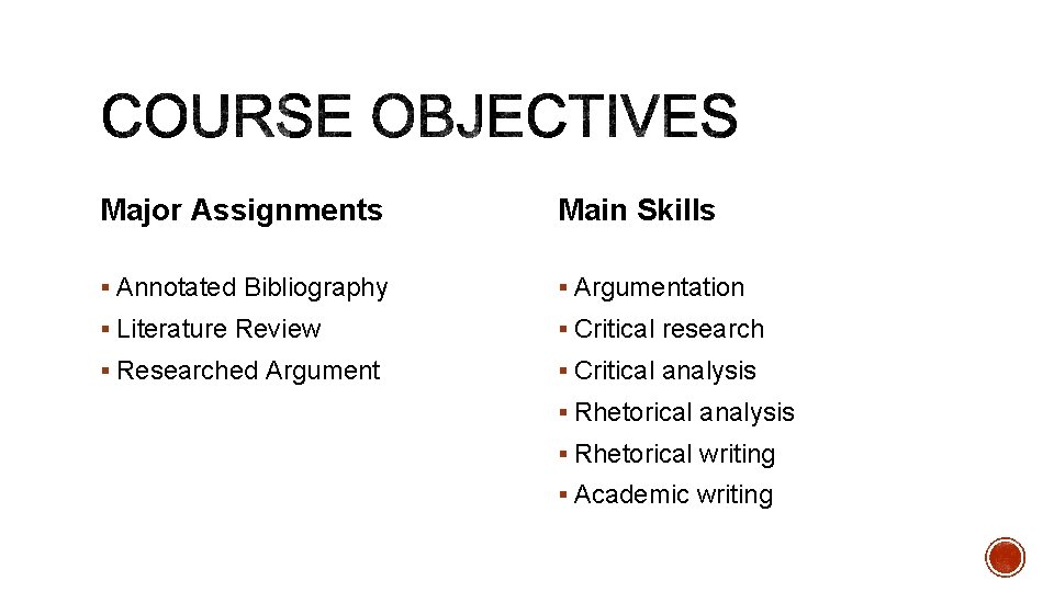 Major Assignments Main Skills § Annotated Bibliography § Argumentation § Literature Review § Critical