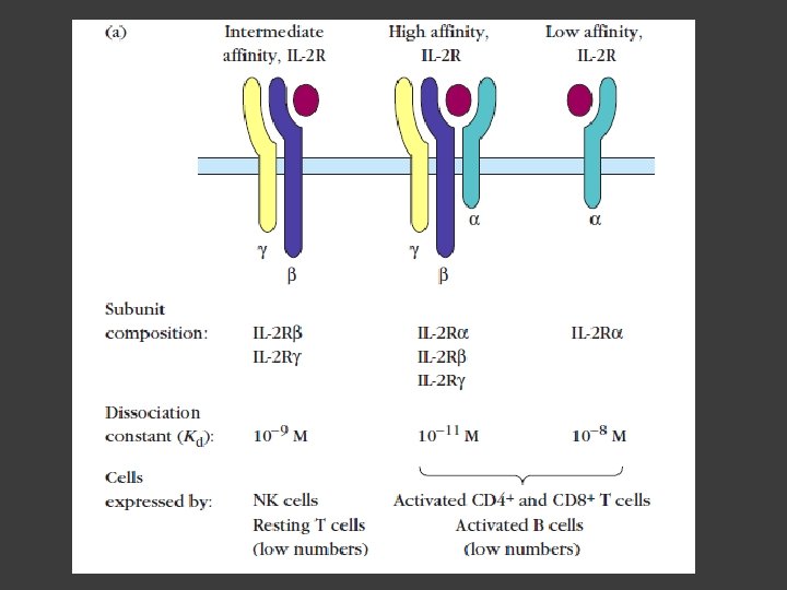 Receptors and Signaling Cytokines and Chemokines Cytokines Lowmolecular