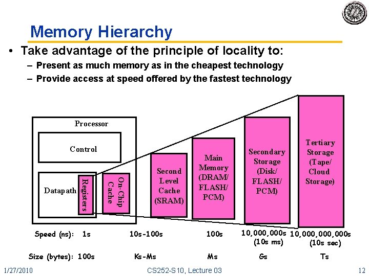 Memory Hierarchy • Take advantage of the principle of locality to: – Present as
