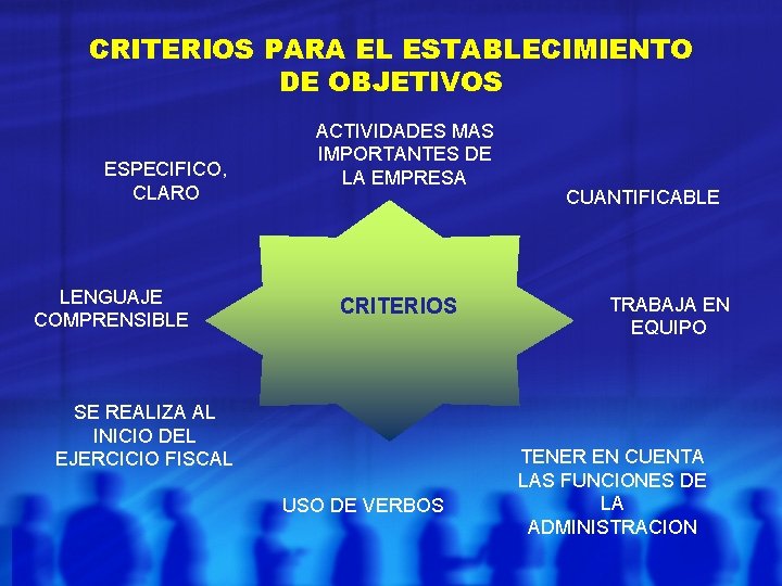 CRITERIOS PARA EL ESTABLECIMIENTO DE OBJETIVOS ESPECIFICO, CLARO LENGUAJE COMPRENSIBLE ACTIVIDADES MAS IMPORTANTES DE