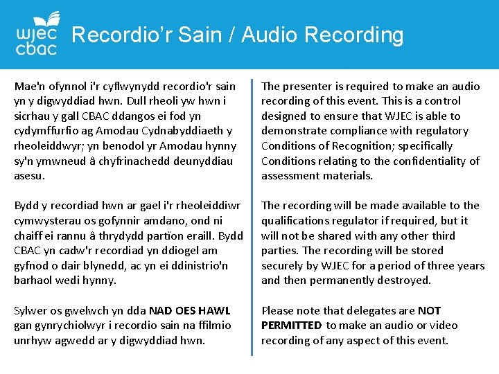 Recordio’r Sain / Audio Recording Mae'n ofynnol i'r cyflwynydd recordio'r sain yn y digwyddiad