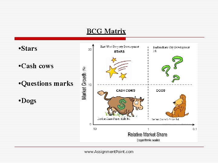 BCG Matrix • Stars • Cash cows • Questions marks • Dogs www. Assignment.