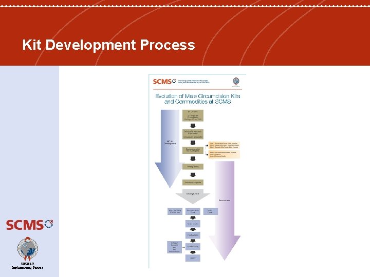 Kit Development Process PEPFAR Implementing Partner 